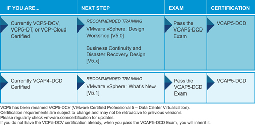 VCAP5-DCD_20130623sm